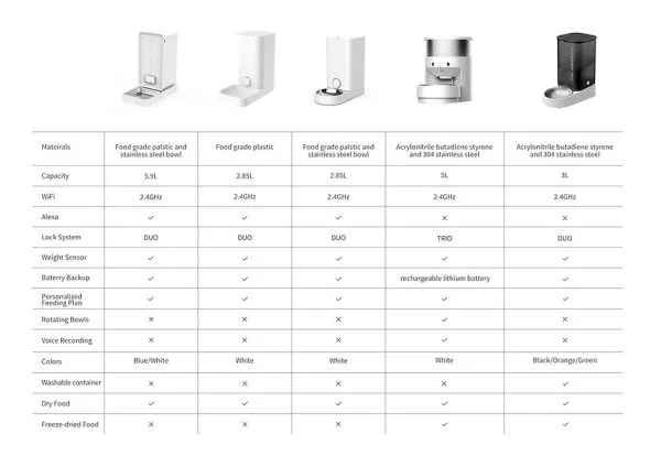 PetKit Fresh Element Solo SmartPet Feeder - Image 5