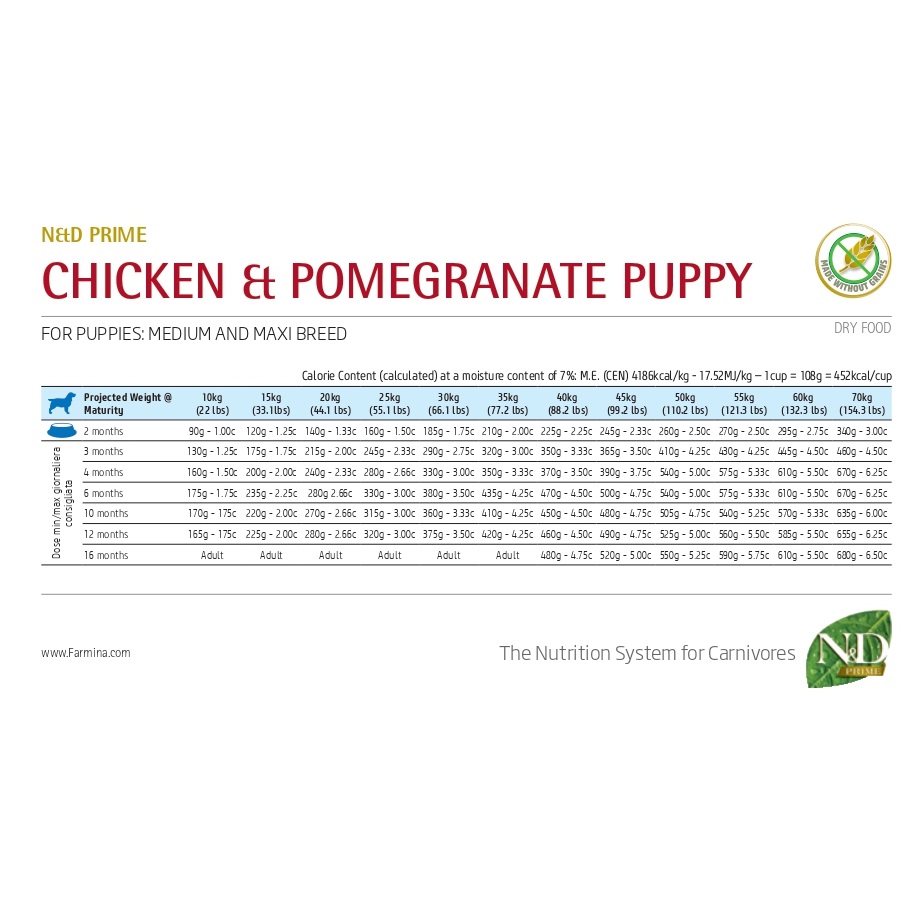 Farmina N&D Prime Chicken & Pomegranate Medium & Maxi Dry Puppy Food, 2 ...